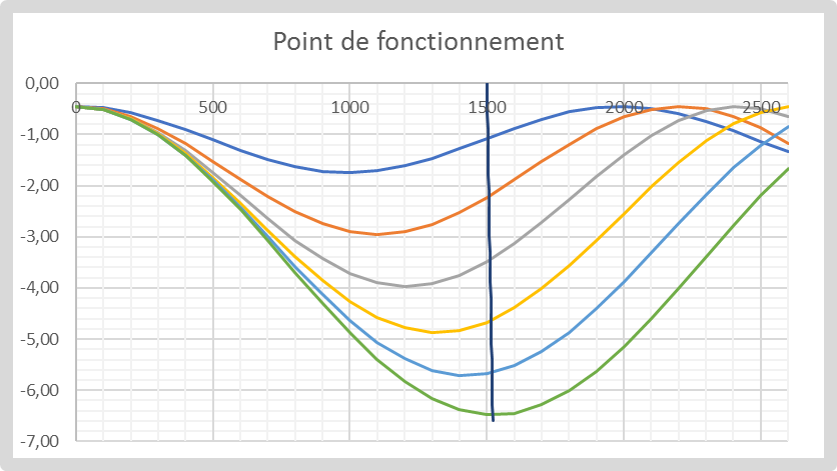 Réalité augmentée autour d une micro centrale hydraulique à vis d