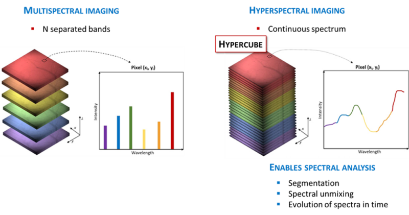 What Is Hyperspectral Imaging? | NIREOS