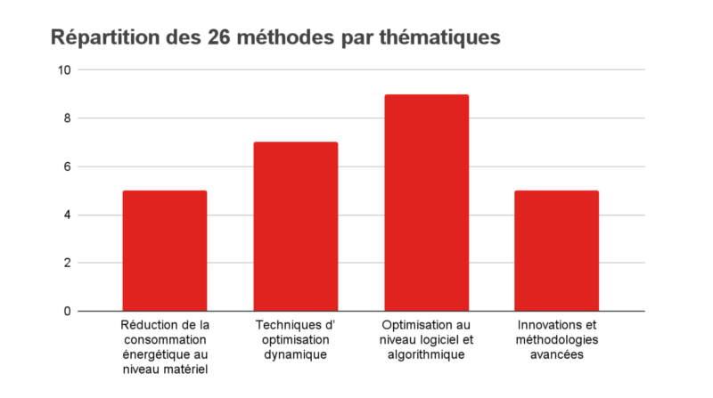 repartition-solutions